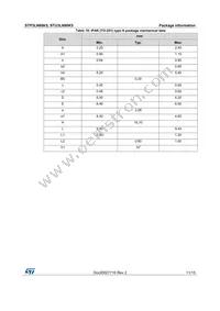 STP3LN80K5 Datasheet Page 11