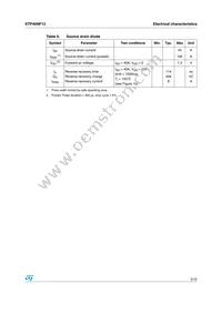 STP40NF12 Datasheet Page 5