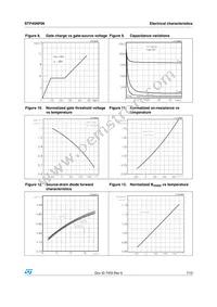 STP45NF06 Datasheet Page 7