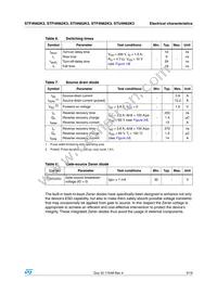 STP4N62K3 Datasheet Page 5