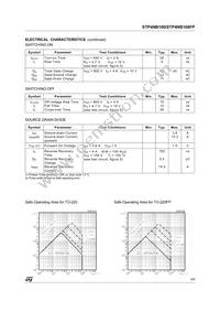 STP4NB100 Datasheet Page 3