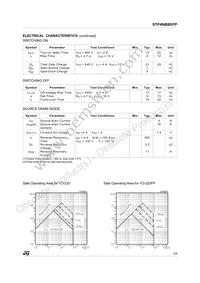 STP4NB80 Datasheet Page 3