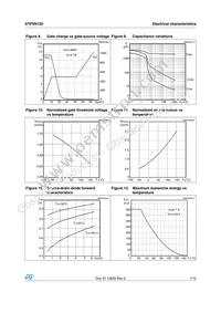 STP5N120 Datasheet Page 7