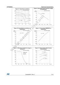 STP5N80K5 Datasheet Page 7