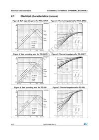 STP5N95K3 Datasheet Page 6