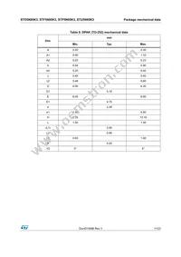 STP5N95K3 Datasheet Page 11