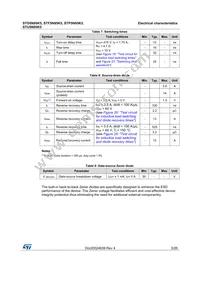 STP5N95K5 Datasheet Page 5