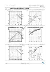 STP5N95K5 Datasheet Page 6