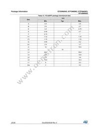 STP5N95K5 Datasheet Page 20