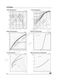 STP5NK65Z Datasheet Page 4