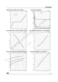 STP5NK65Z Datasheet Page 5