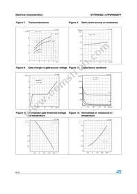 STP5NK80ZFP Datasheet Page 8