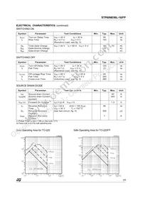 STP60NE06L-16 Datasheet Page 3