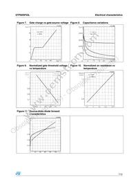 STP60NF03L Datasheet Page 7