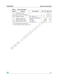 STP60NF06FP Datasheet Page 5