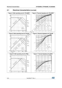 STP6N60M2 Datasheet Page 6