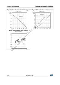 STP6N60M2 Datasheet Page 8