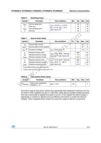 STP6N62K3 Datasheet Page 5