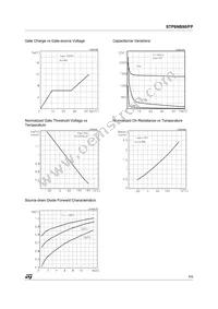 STP6NB90 Datasheet Page 5