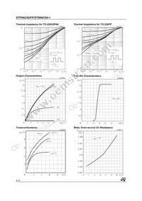 STP6NC60 Datasheet Page 4