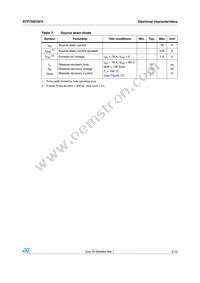 STP75N75F4 Datasheet Page 5