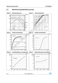 STP75N75F4 Datasheet Page 6