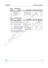 STP75NF68 Datasheet Page 5