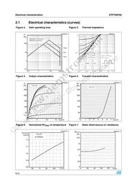 STP75NF68 Datasheet Page 6