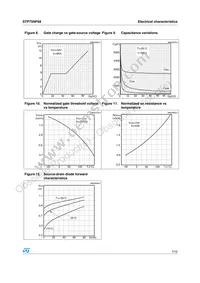 STP75NF68 Datasheet Page 7