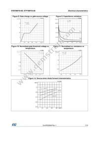 STP78NF55-08 Datasheet Page 7