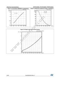 STP7N105K5 Datasheet Page 8