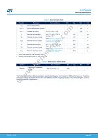 STP7N90K5 Datasheet Page 4