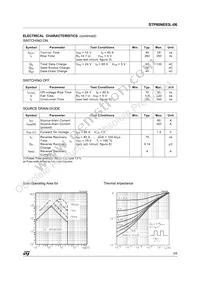 STP80NE03L-06 Datasheet Page 3