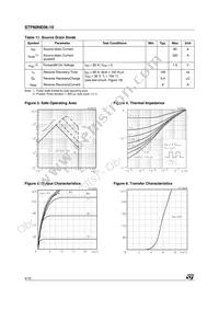 STP80NE06-10 Datasheet Page 4