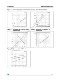 STP80NF10FP Datasheet Page 7