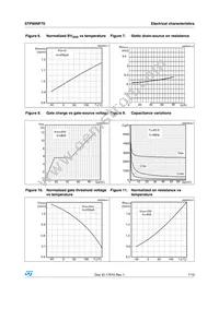 STP80NF70 Datasheet Page 7