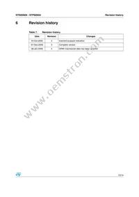 STP95N04 Datasheet Page 13