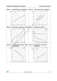 STP95N2LH5 Datasheet Page 7