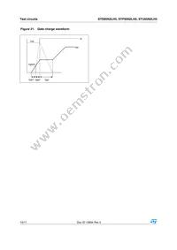 STP95N2LH5 Datasheet Page 10