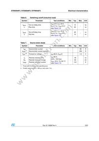 STP95N4F3 Datasheet Page 5