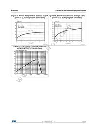 STPA003OD-4WX Datasheet Page 15