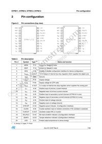 STPM14ATR Datasheet Page 7