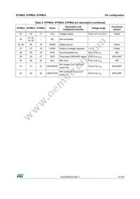 STPM34TR Datasheet Page 15