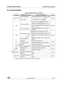 STPM34TR Datasheet Page 23