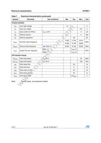 STPMC1BTR Datasheet Page 14