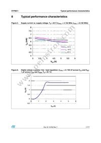 STPMC1BTR Datasheet Page 17