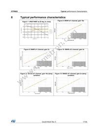 STPMS2H-PUR Datasheet Page 17