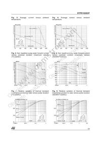 STPR1520D Datasheet Page 3