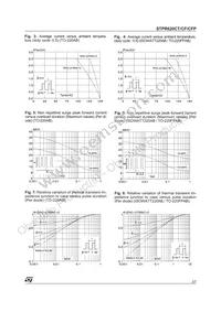 STPR620CT Datasheet Page 3