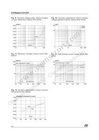 STPR620CT Datasheet Page 4